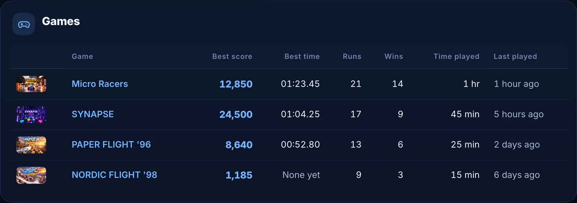 Game statistics on a profile: runs, wins and personal bests.
