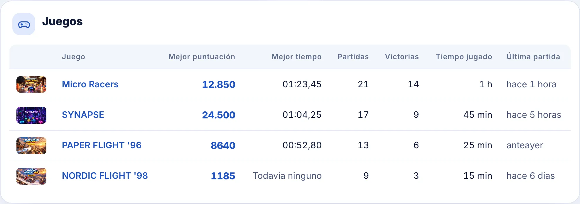 Estadísticas de juego del perfil: partidas, victorias y mejores marcas.