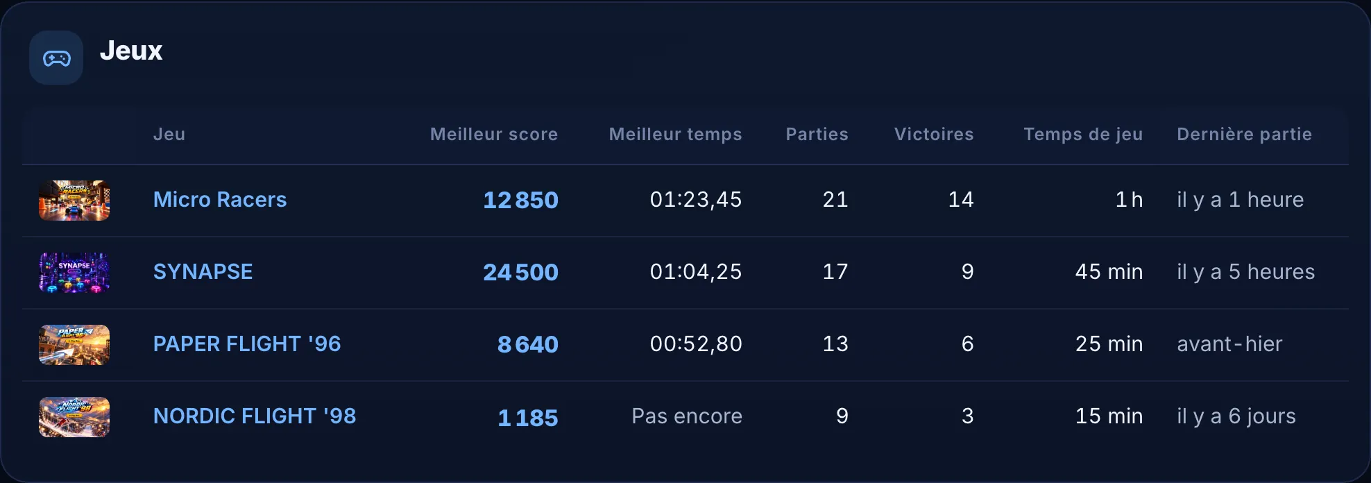 Statistiques de jeu du profil : parties, victoires et records personnels.
