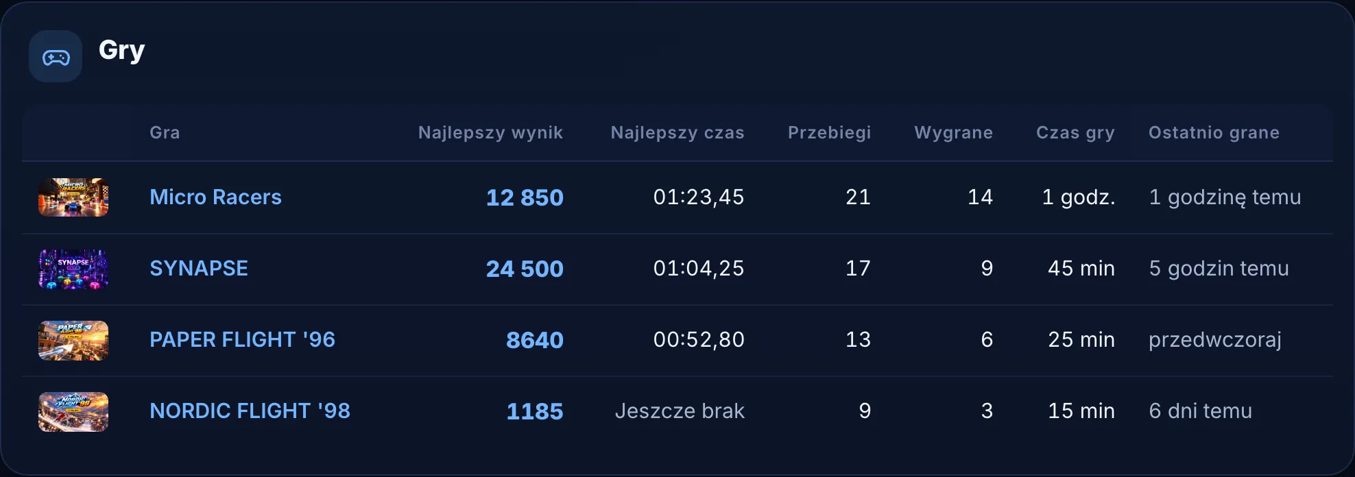Statystyki gry na profilu: rozgrywki, zwycięstwa i rekordy.