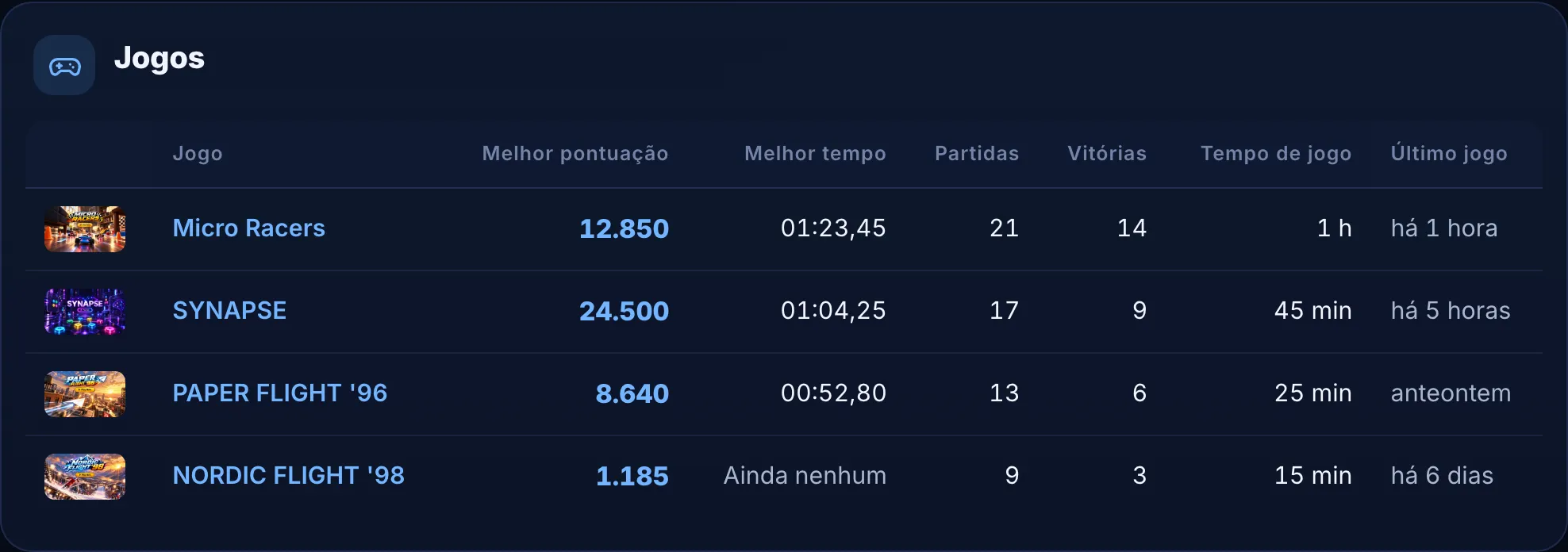 Estatísticas do jogo no perfil: partidas, vitórias e recordes pessoais.