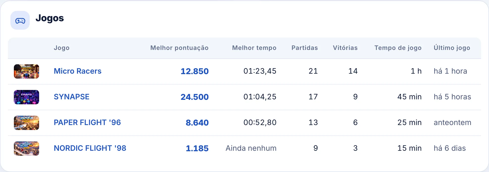 Estatísticas do jogo no perfil: partidas, vitórias e recordes pessoais.